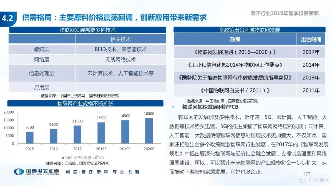 5G+AI深度研究(205页PPT)_AI_177